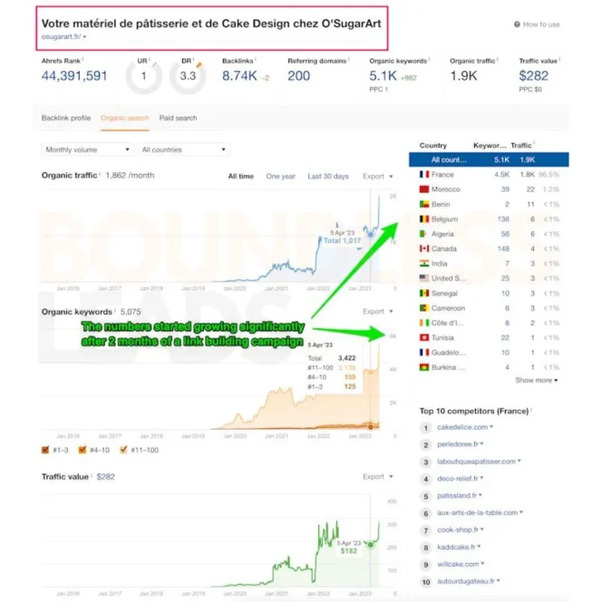 BACKLINK-PROOF