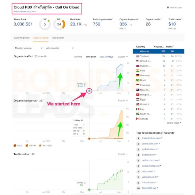 BACKLINKING-COMPANIES