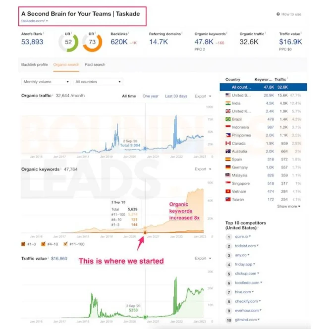 BACKLINKS