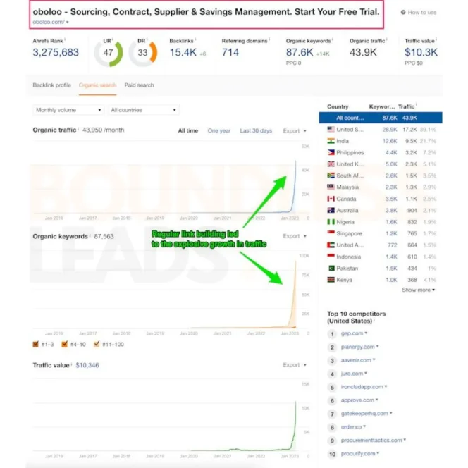 backlinks-for-sale-1